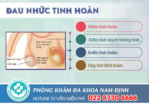 Phòng khám đa khoa Nam Định